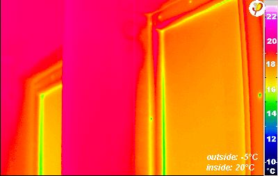 열적 쾌적성